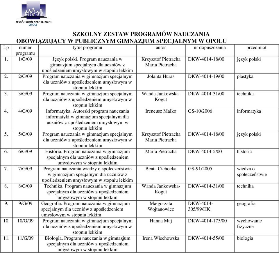 4/G/09 Informatyka. Autorski program nauczania informatyki w gimnazjum specjalnym dla uczniów z upośledzeniem umysłowym w 5. 5/G/09 Program nauczania w gimnazjum specjalnym 6. 6/G/09 Historia.