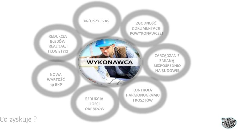 BHP KRÓTSZY CZAS REDUKCJA ILOŚCI ODPADÓW ZGODNOŚĆ