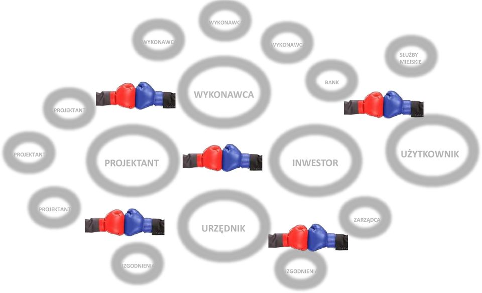 PROJEKTANT PROJEKTANT INWESTOR UŻYTKOWNIK