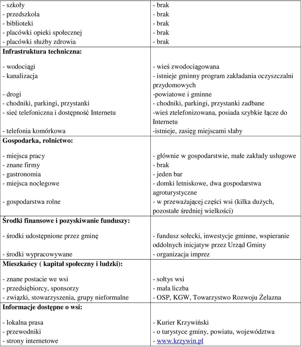 funduszy: - środki udostępnione przez gminę - środki wypracowywane Mieszkańcy ( kapitał społeczny i ludzki): - znane postacie we wsi - przedsiębiorcy, sponsorzy - związki, stowarzyszenia, grupy