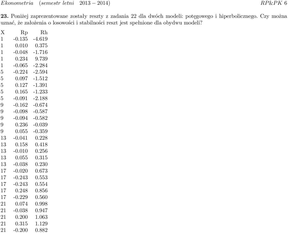 065 -.84 5-0.4 -.594 5 0.097-1.51 5 0.17-1.391 5 0.165-1.33 5-0.091 -.188 9-0.16-0.674 9-0.098-0.587 9-0.094-0.58 9 0.36-0.039 9 0.055-0.359 13-0.041 0.8 13 0.