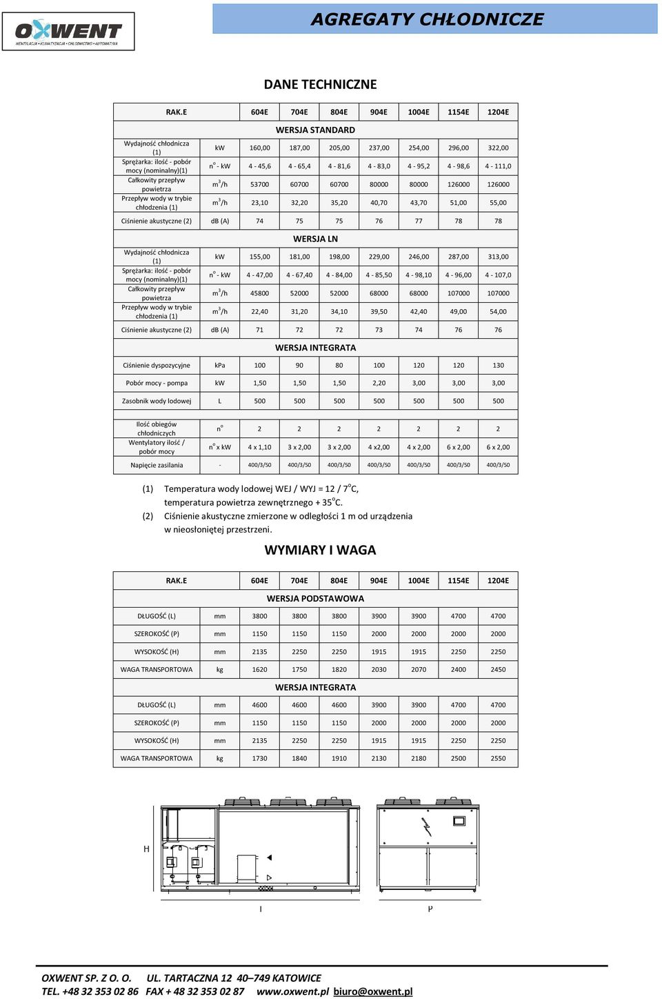 80000 126000 126000 m 3 /h 23,10 32,20 35,20 40,70 43,70 51,00 55,00 Ciśnienie akustyczne (2) db (A) 74 75 75 76 77 78 78 WERSJA LN kw 155,00 181,00 198,00 229,00 246,00 287,00 313,00 n o - kw