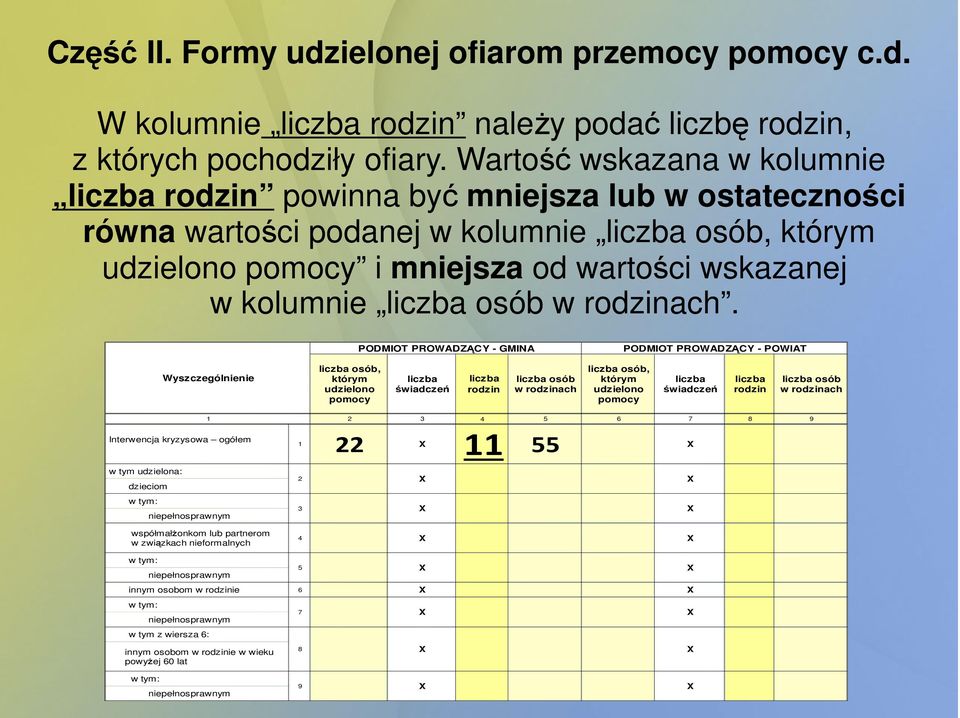 ach. PODMIOT PROWADZĄCY - GMINA PODMIOT PROWADZĄCY - POWIAT Wyszczególnienie osób, osób w ach osób, osób w ach 1 2 3 4 5 6 7 8 9 Interwencja kryzysowa ogółem w