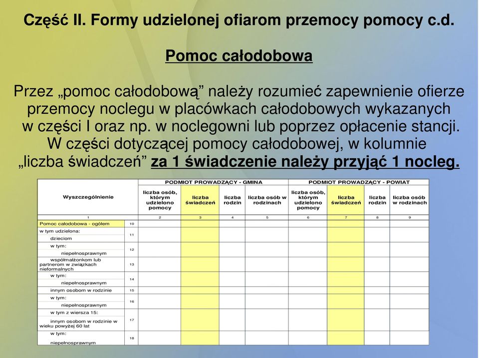 Pomoc całodobowa Przez pomoc całodobową naleŝy rozumieć zapewnienie ofierze przemocy noclegu w placówkach całodobowych wykazanych w części I oraz np.