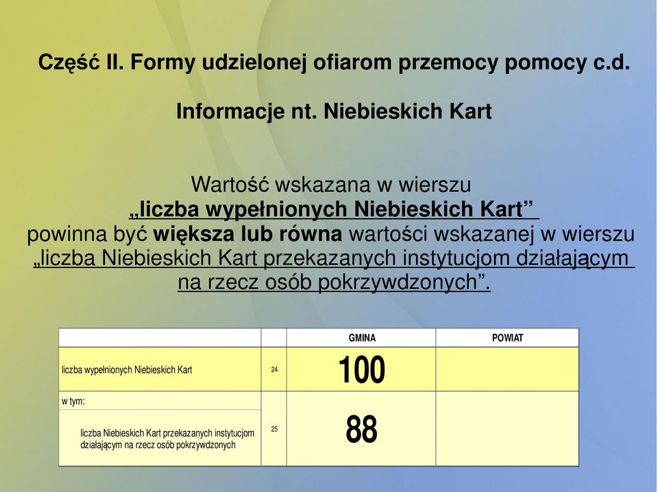 wartości wskazanej w wierszu Niebieskich Kart przekazanych instytucjom działającym na rzecz osób