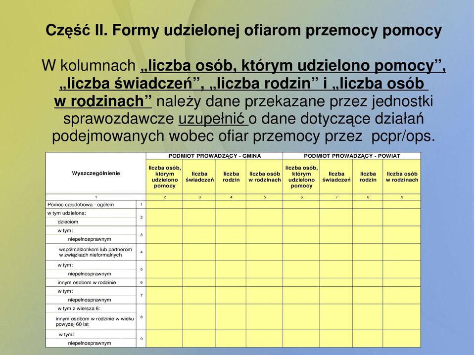 dane dotyczące działań podejmowanych wobec ofiar przemocy przez pcpr/ops.