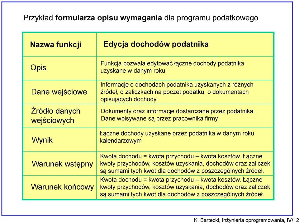 Dokumenty oraz informacje dostarczane przez podatnika.