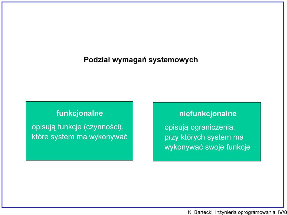 opisują ograniczenia, przy których system ma wykonywać