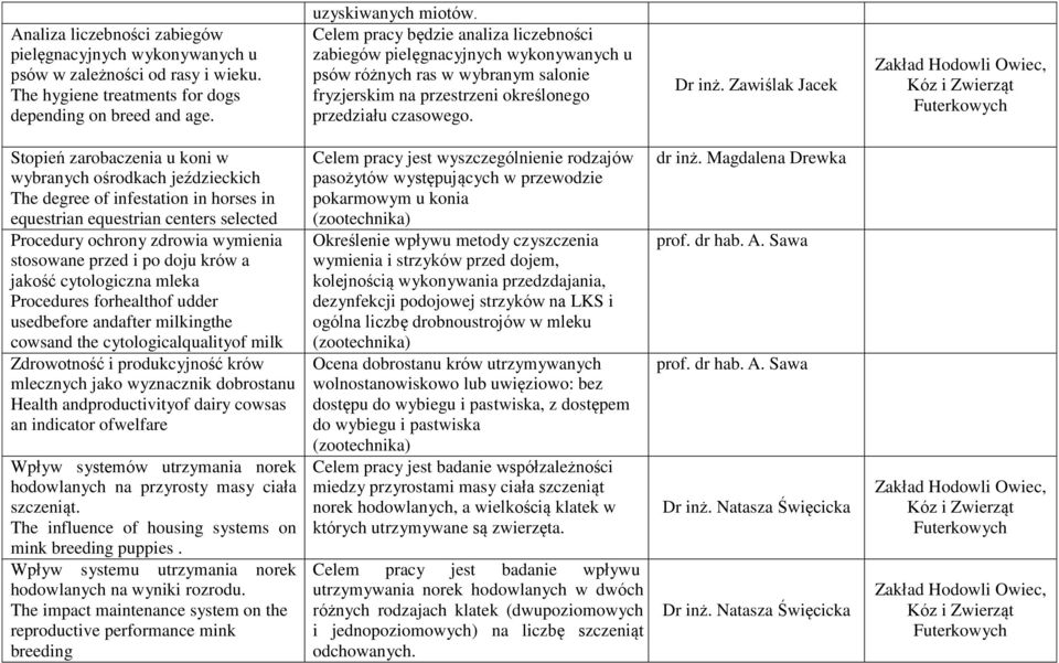 Zawiślak Jacek Zakład Hodowli Owiec, Kóz i Zwierząt Futerkowych Stopień zarobaczenia u koni w wybranych ośrodkach jeździeckich The degree of infestation in horses in equestrian equestrian centers
