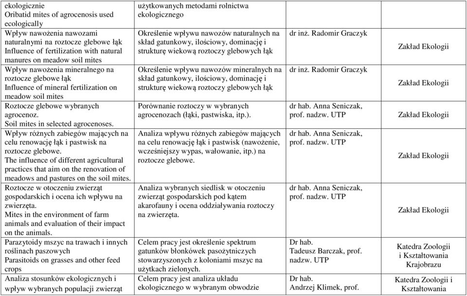Wpływ różnych zabiegów mających na celu renowację łąk i pastwisk na roztocze glebowe.