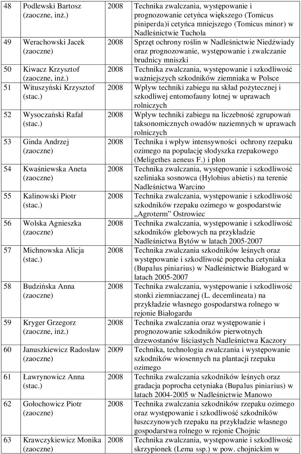 większego (Tomicus piniperda)i cetyńca mniejszego (Tomicus minor) w Nadleśnictwie Tuchola 2008 Sprzęt ochrony roślin w Nadleśnictwie Niedźwiady oraz prognozowanie, występowanie i zwalczanie brudnicy