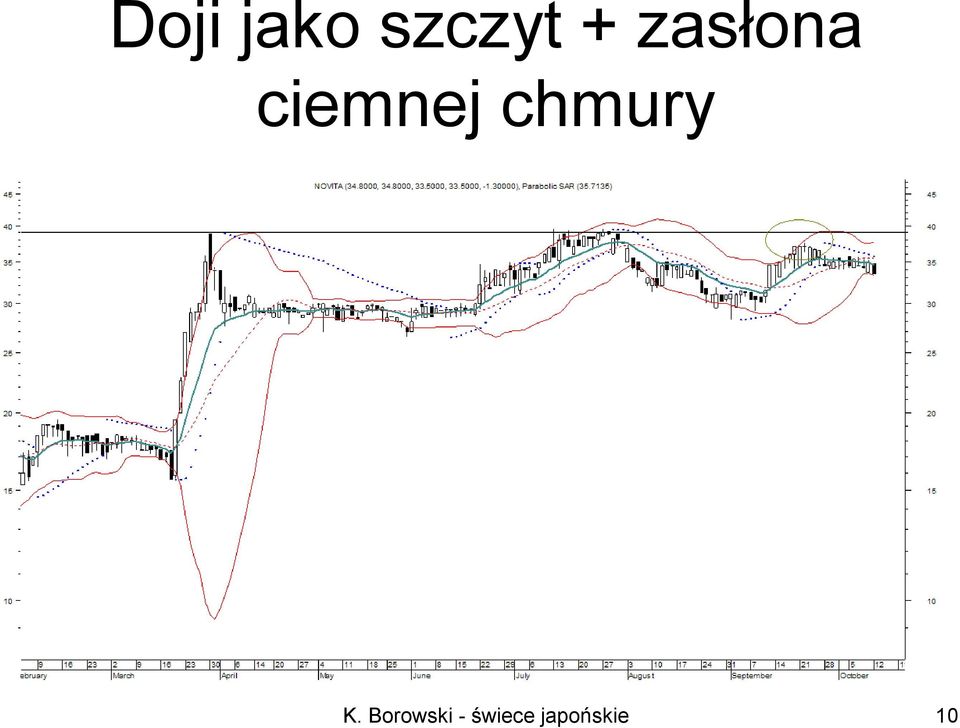 zasłona