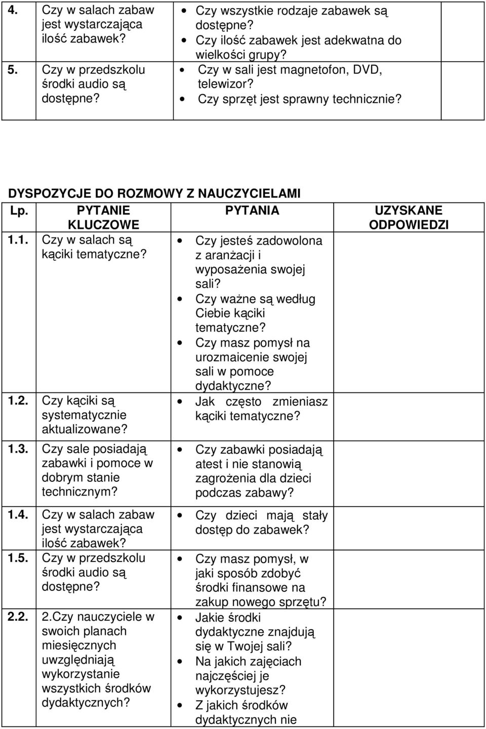 1. Czy w salach są Czy jesteś zadowolona kąciki tematyczne? z aranŝacji i wyposaŝenia swojej sali? Czy waŝne są według Ciebie kąciki tematyczne? Czy masz pomysł na urozmaicenie swojej sali w pomoce 1.