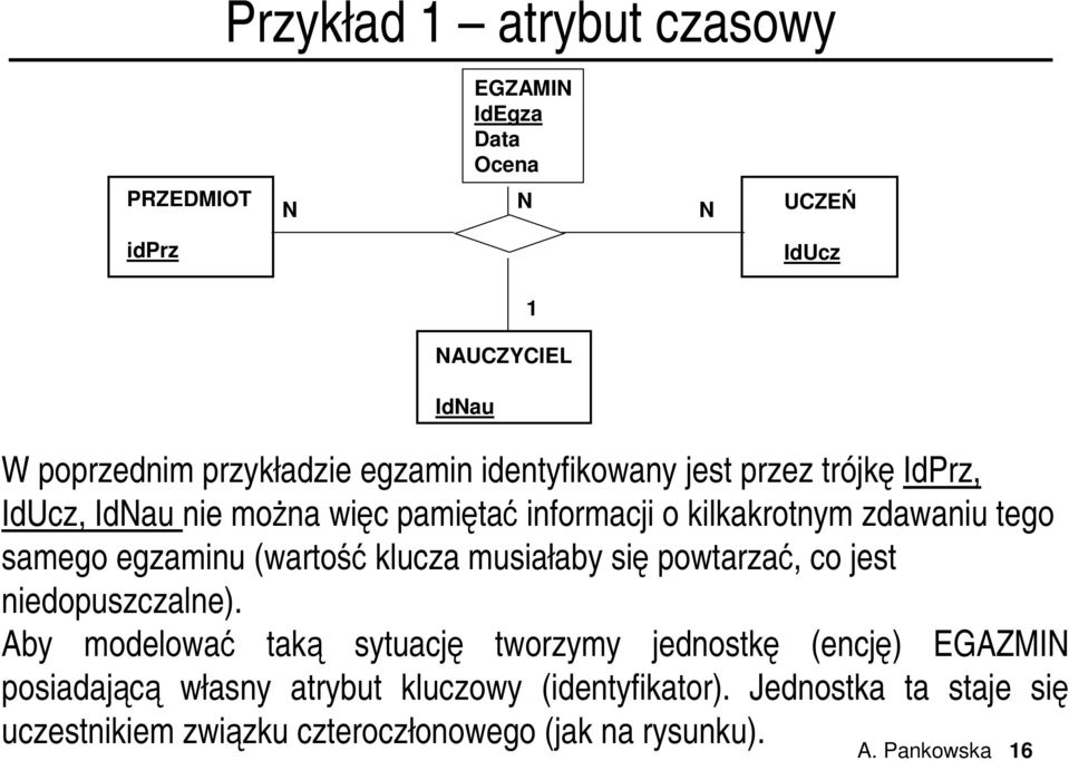 (wartość klucza musiałaby się powtarzać, co jest niedopuszczalne).