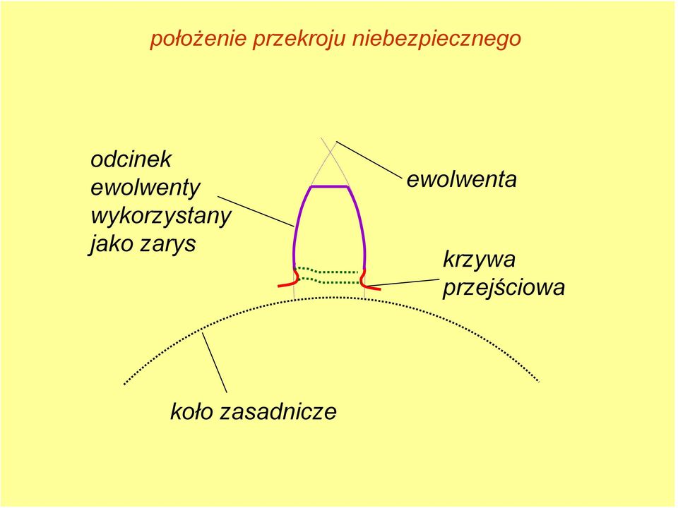 ewolwenty wykorzystany jako