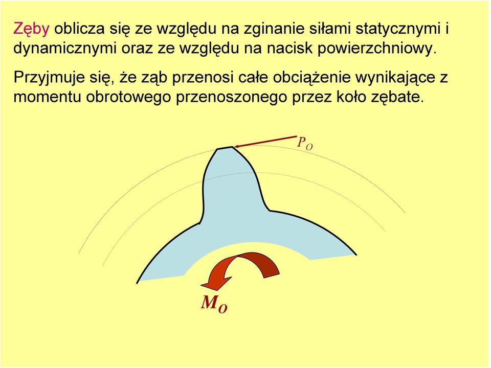 Przyjmuje się, że ząb przenosi całe obciążenie wynikające
