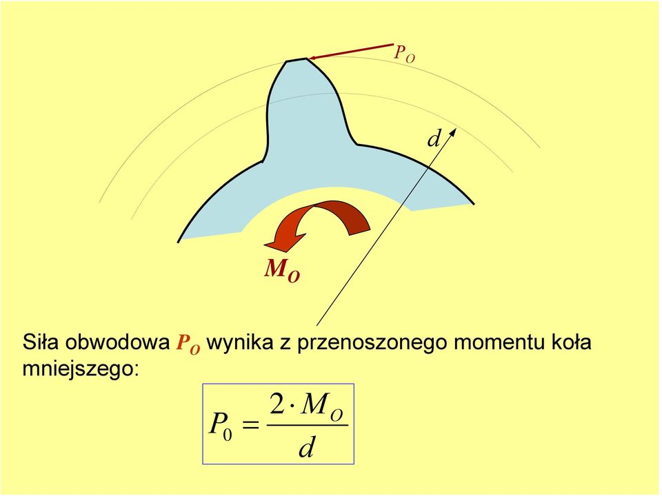 przenoszonego momentu