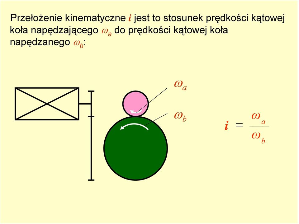 napędzającego ω a do prędkości