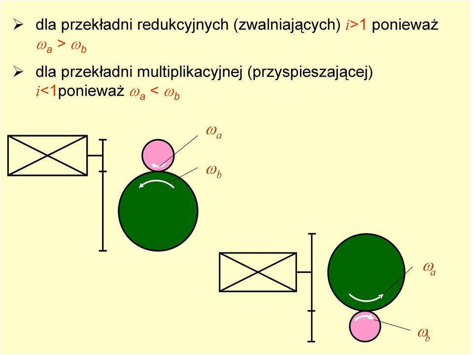 dla przekładni multiplikacyjnej