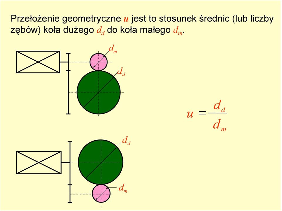 zębów) koła dużego d d do koła