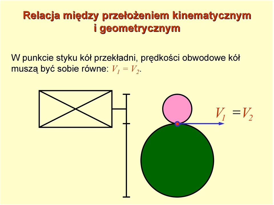 styku kół przekładni, prędkości obwodowe