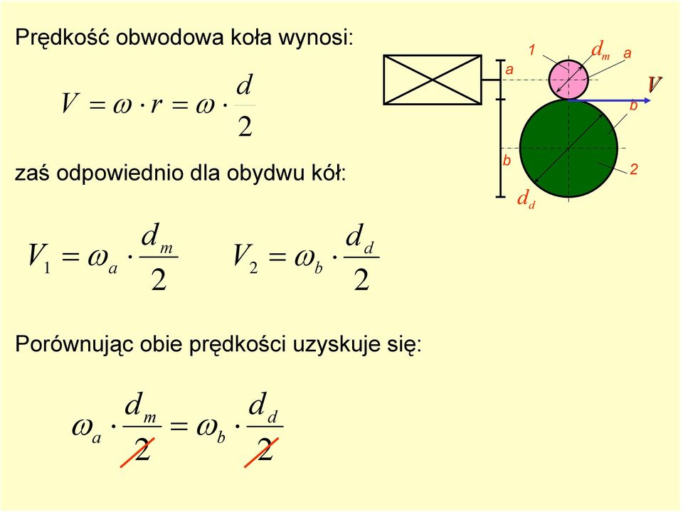 zaś odpowiednio dla obydwu kół: Porównując obie