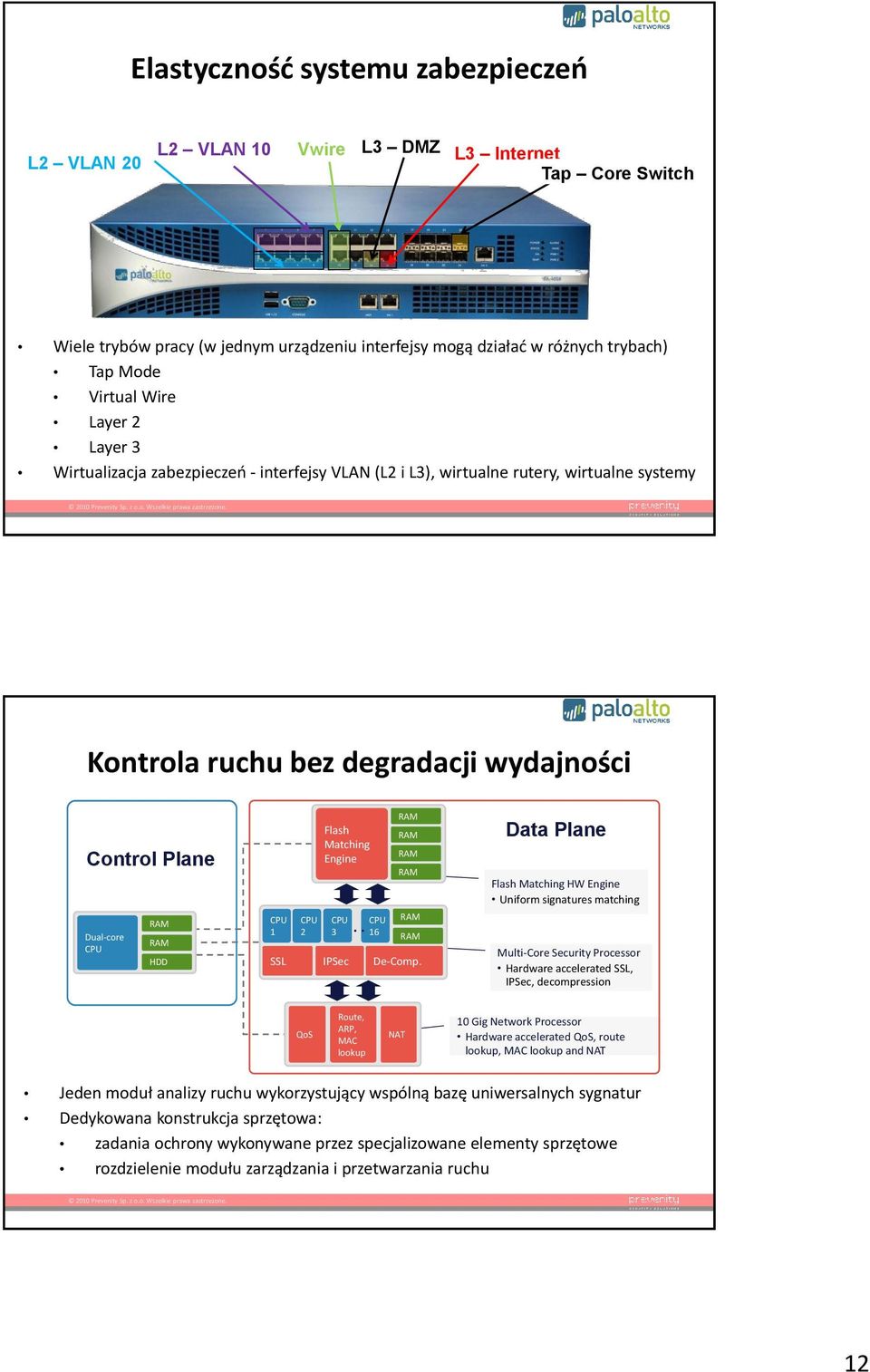 Flash Matching Engine CPU 3 CPU.. 16 SSL IPSec De-Comp.