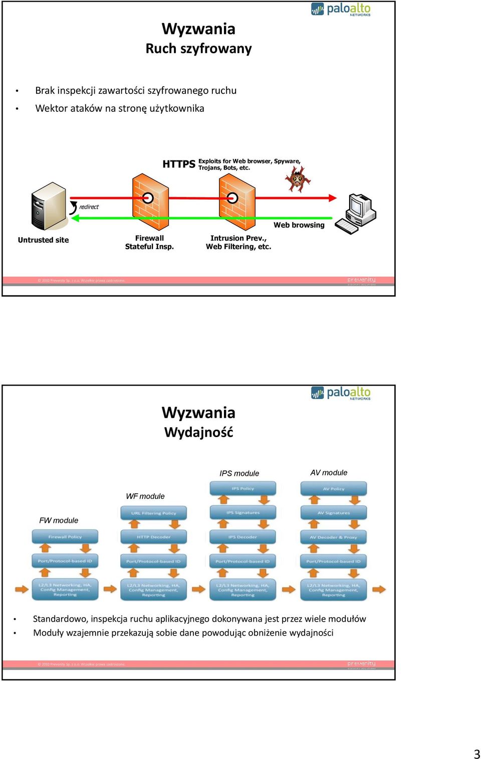 , Web Filtering, etc.