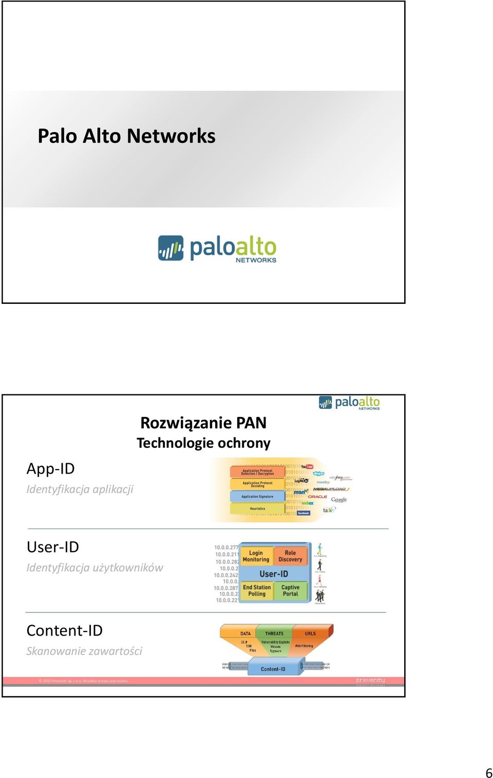 PAN Technologie ochrony User-ID