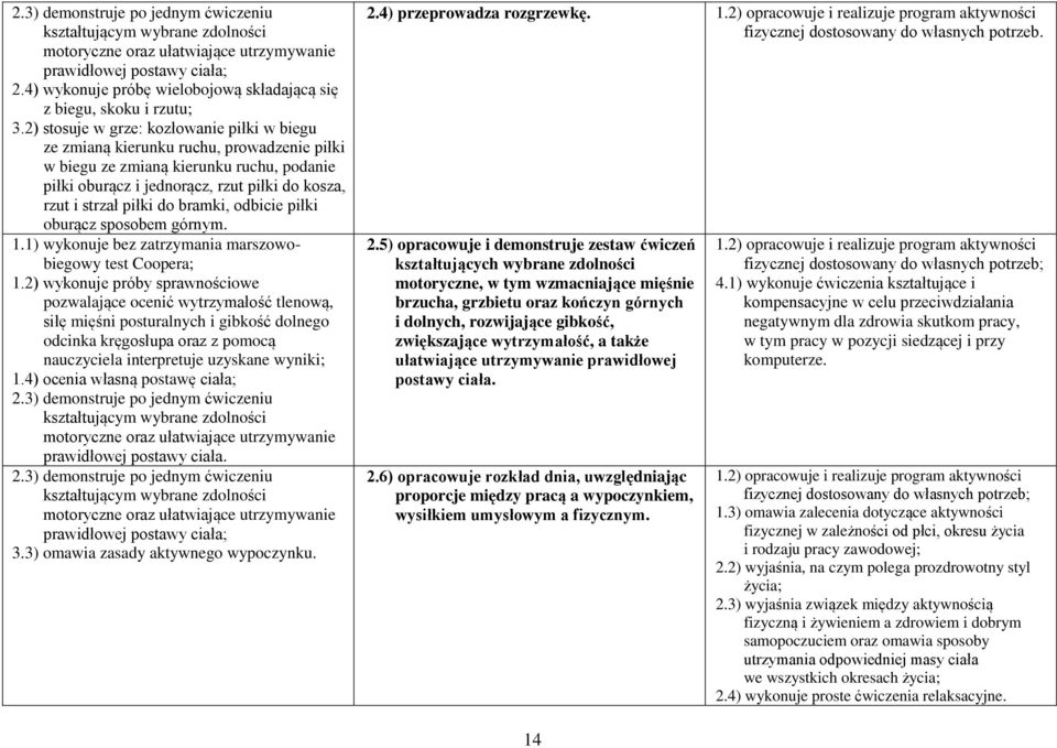 2) stosuje w grze: kozłowanie piłki w biegu ze zmianą kierunku ruchu, prowadzenie piłki w biegu ze zmianą kierunku ruchu, podanie piłki oburącz i jednorącz, rzut piłki do kosza, rzut i strzał piłki