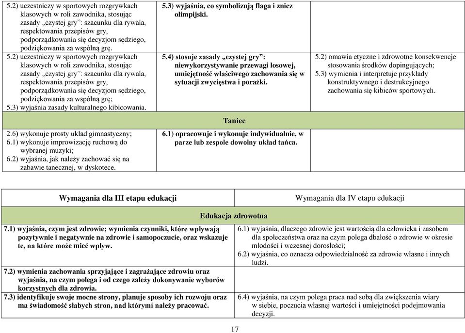 1) wykonuje improwizację ruchową do wybranej muzyki; 6.2) wyjaśnia, jak należy zachować się na zabawie tanecznej, w dyskotece. 5.