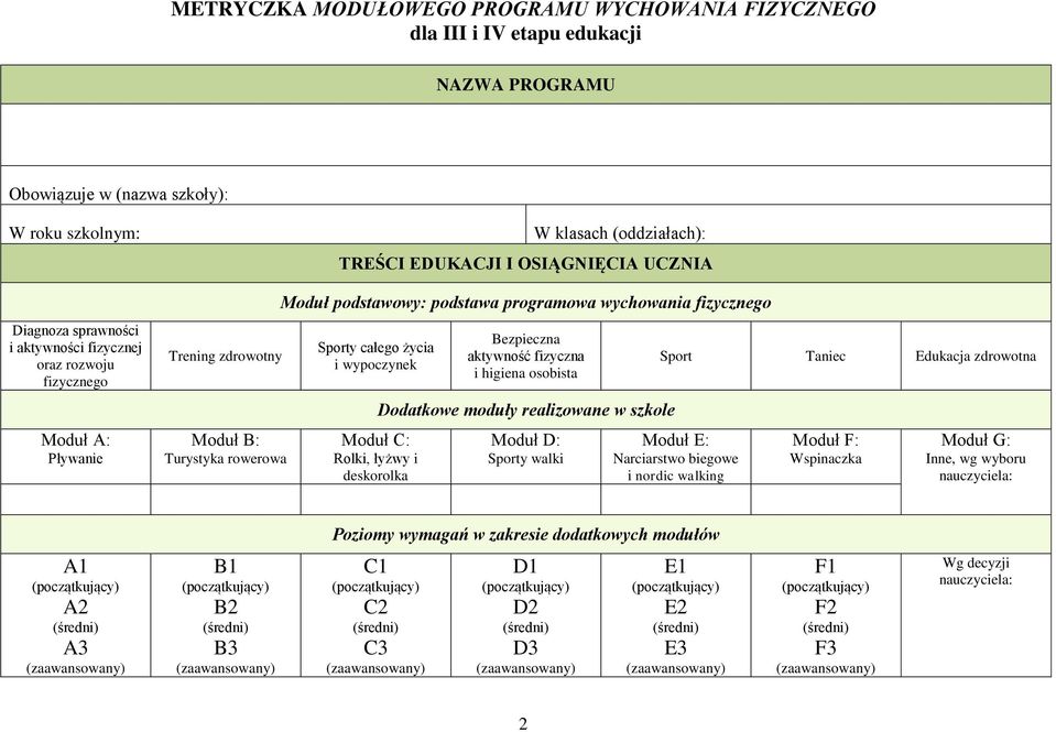 Sporty całego życia i wypoczynek Moduł C: Rolki, łyżwy i deskorolka Bezpieczna aktywność fizyczna i higiena osobista Dodatkowe moduły realizowane w szkole Moduł D: Sporty walki Sport Taniec Edukacja