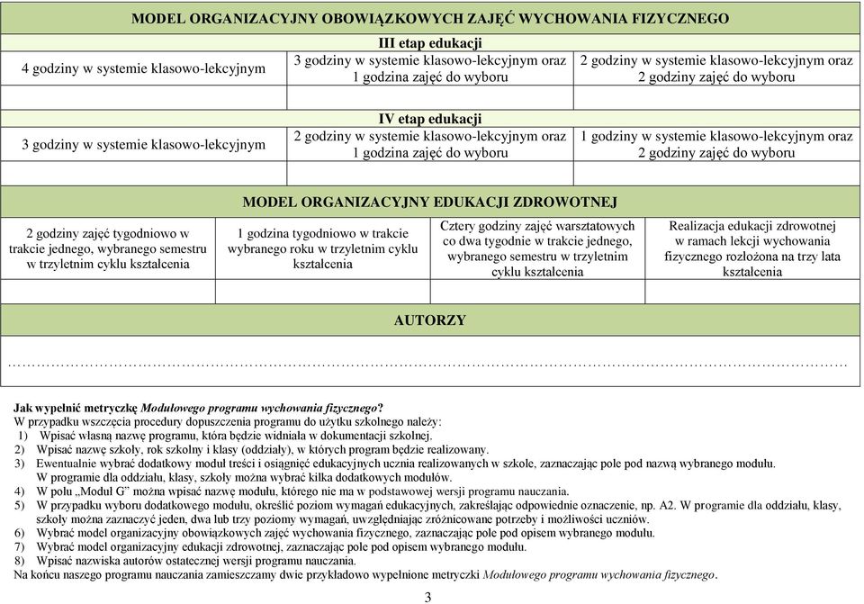 systemie klasowo-lekcyjnym oraz 2 godziny zajęć do wyboru 2 godziny zajęć tygodniowo w trakcie jednego, wybranego semestru w trzyletnim cyklu kształcenia MODEL ORGANIZACYJNY EDUKACJI ZDROWOTNEJ 1