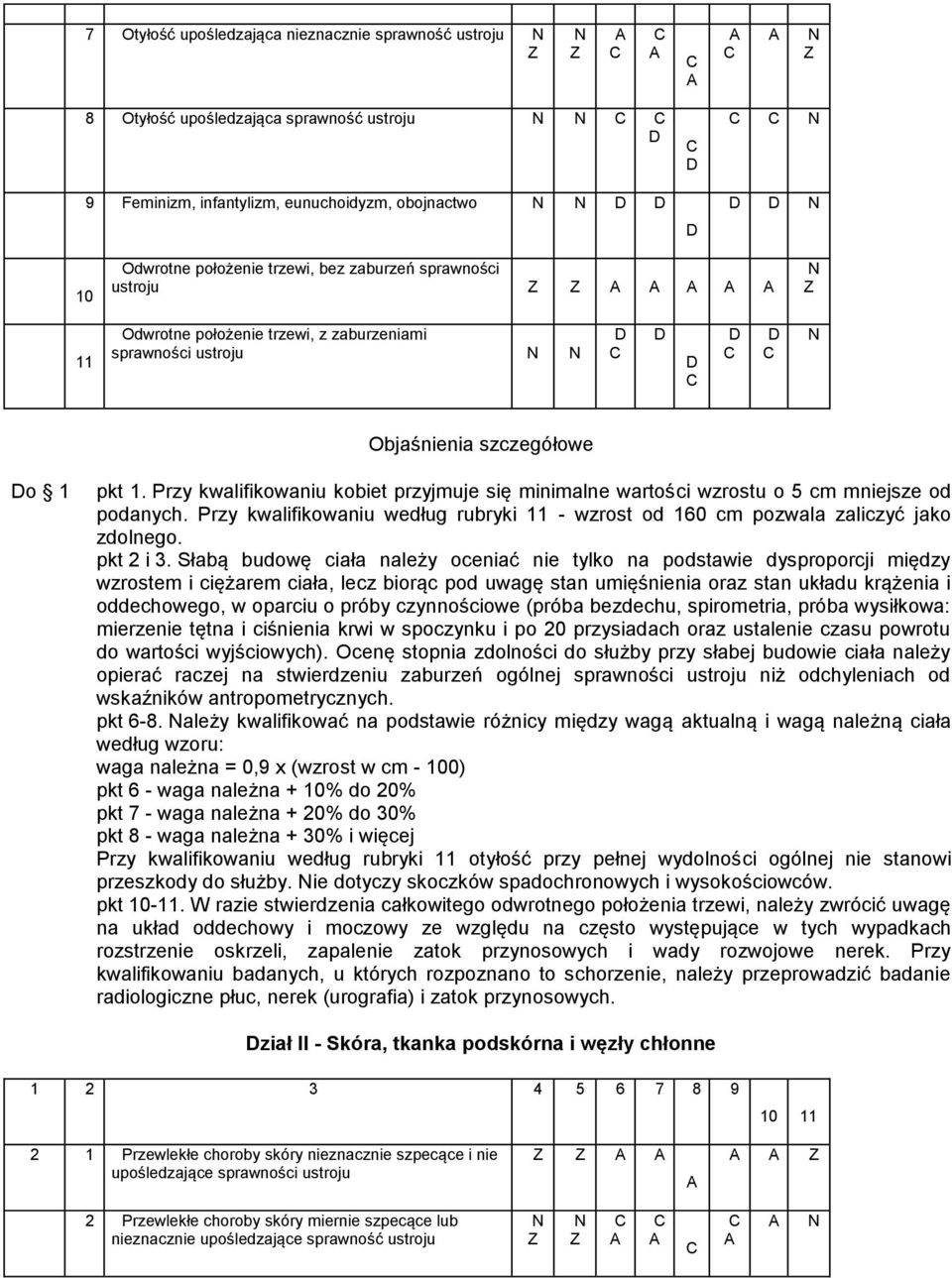 Przy kwalifikowaniu kobiet przyjmuje się minimalne wartości wzrostu o 5 cm mniejsze od podanych. Przy kwalifikowaniu według rubryki 11 - wzrost od 160 cm pozwala zaliczyć jako zdolnego. pkt 2 i 3.