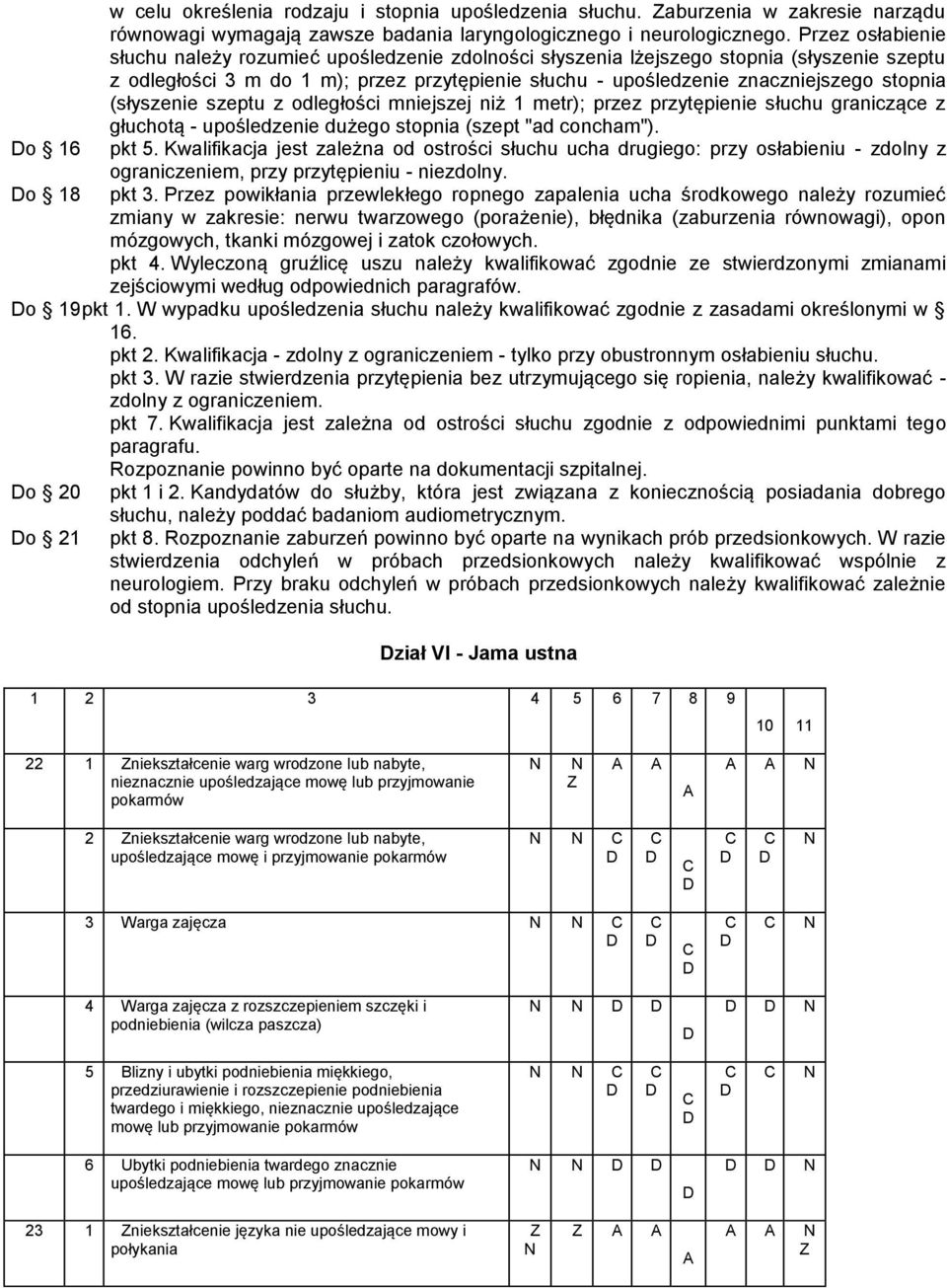 (słyszenie szeptu z odległości mniejszej niż 1 metr); przez przytępienie słuchu graniczące z głuchotą - upośledzenie dużego stopnia (szept "ad concham"). pkt 5.