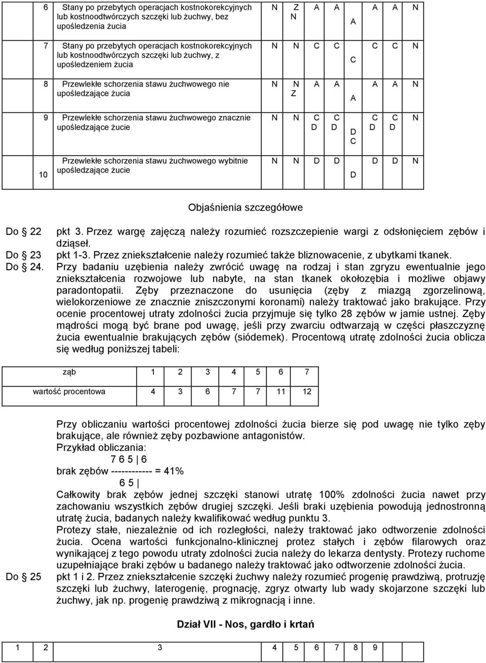 żuchwowego wybitnie upośledzające żucie Objaśnienia szczegółowe o 22 o 23 o 24. pkt 3. Przez wargę zajęczą należy rozumieć rozszczepienie wargi z odsłonięciem zębów i dziąseł. pkt 1-3.