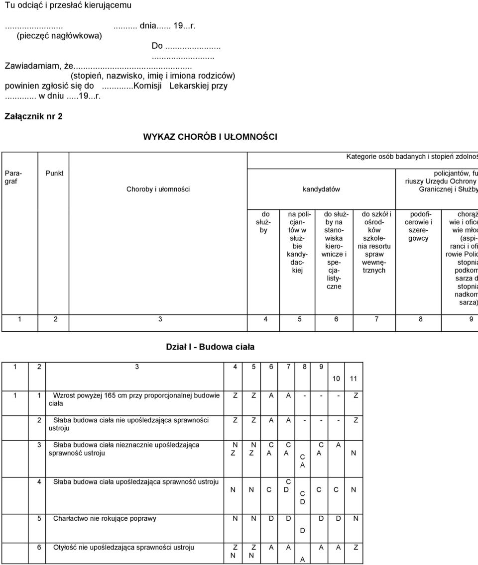 ałącznik nr 2 WYK HORÓB I UŁOMOŚI Paragraf Punkt horoby i ułomności kandydatów Kategorie osób badanych i stopień zdolnoś policjantów, fu riuszy Urzędu Ochrony Granicznej i Służby do służby na