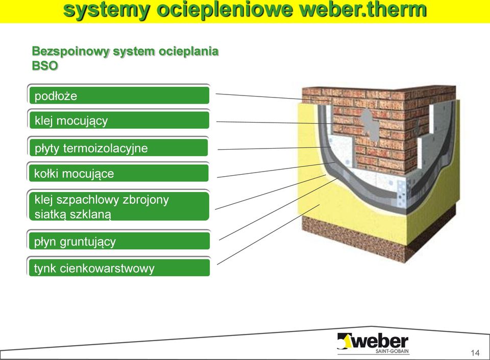 klej mocujący płyty termoizolacyjne kołki mocujące