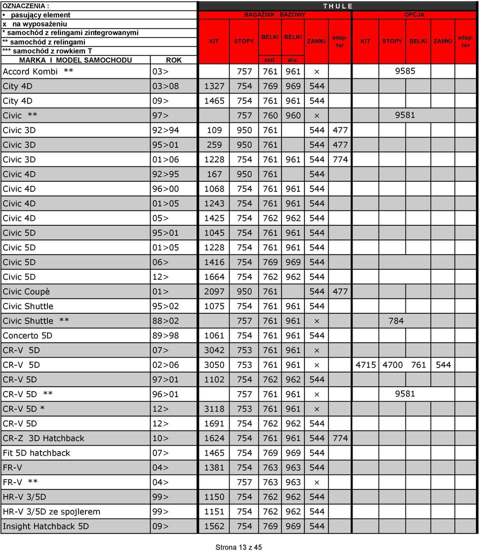 95>01 1045 754 761 961 544 Civic 5D 01>05 1228 754 761 961 544 Civic 5D 06> 1416 754 769 969 544 Civic 5D 12> 1664 754 762 962 544 Civic Coupè 01> 2097 950 761 544 477 Civic Shuttle 95>02 1075 754