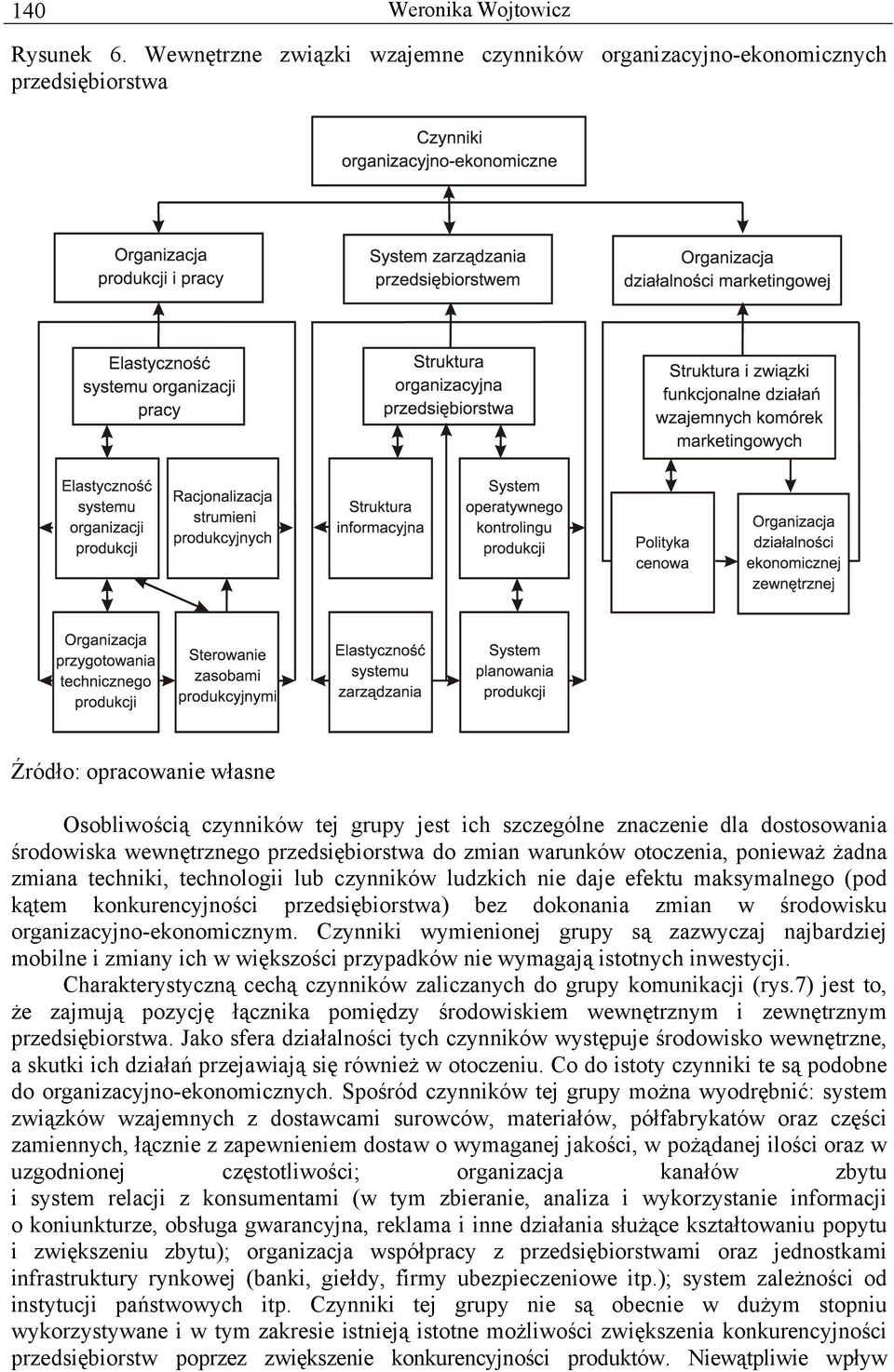 przedsiębiorstwa do zmian warunków otoczenia, ponieważ żadna zmiana techniki, technologii lub czynników ludzkich nie daje efektu maksymalnego (pod kątem konkurencyjności przedsiębiorstwa) bez