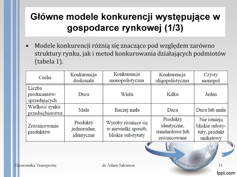 zarówno struktury rynku, jak i metod konkurowania