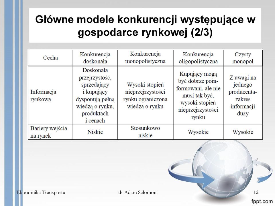 rynkowej (2/3) Ekonomika
