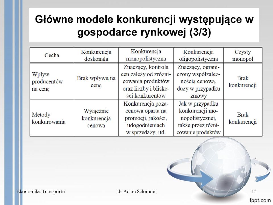 rynkowej (3/3) Ekonomika