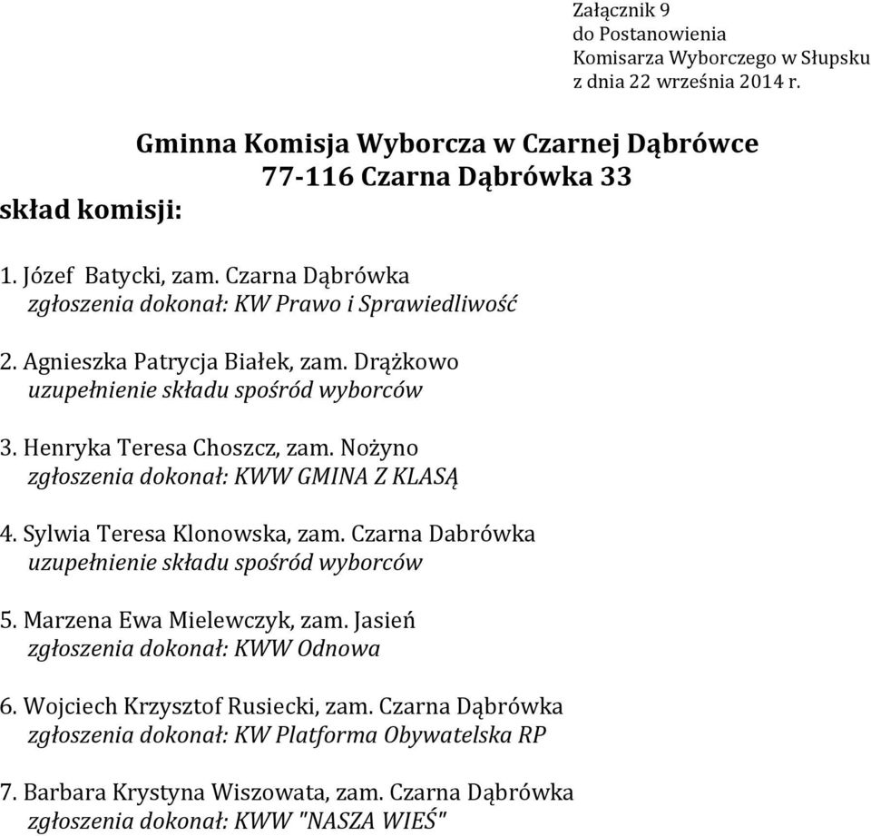 Sylwia Teresa Klonowska, zam. Czarna Dabrówka 5. Marzena Ewa Mielewczyk, zam. Jasień zgłoszenia dokonał: KWW Odnowa 6.