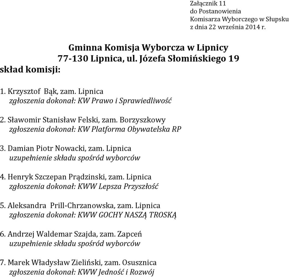 Lipnica zgłoszenia dokonał: KWW Lepsza Przyszłość 5. Aleksandra Prill-Chrzanowska, zam.
