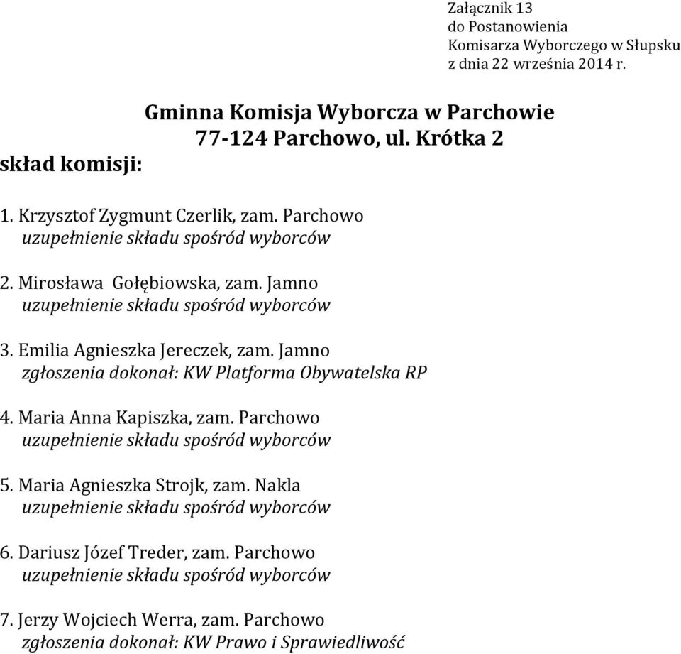 Emilia Agnieszka Jereczek, zam. Jamno 4. Maria Anna Kapiszka, zam. Parchowo 5.