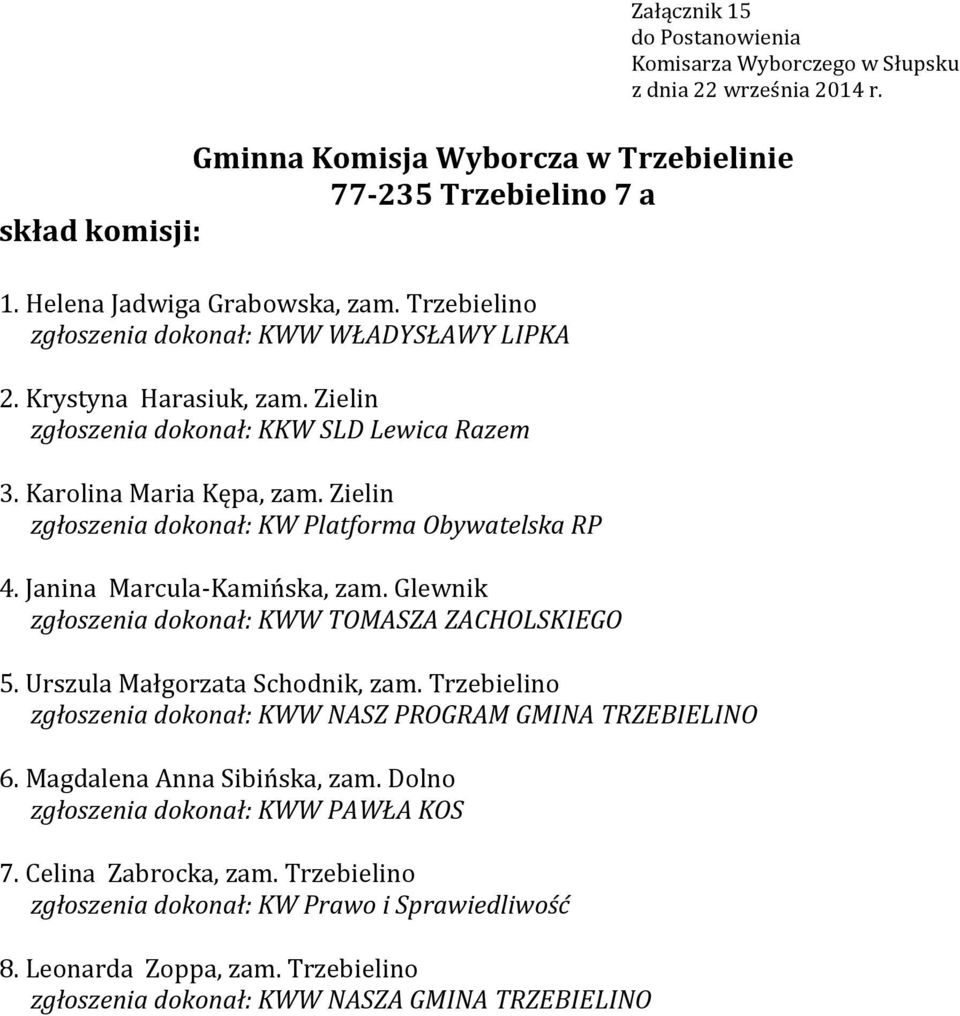 Glewnik zgłoszenia dokonał: KWW TOMASZA ZACHOLSKIEGO 5. Urszula Małgorzata Schodnik, zam. Trzebielino zgłoszenia dokonał: KWW NASZ PROGRAM GMINA TRZEBIELINO 6.