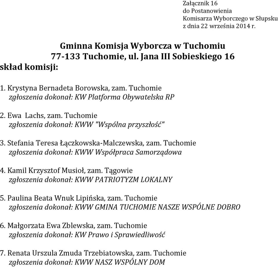 Kamil Krzysztof Musioł, zam. Tągowie zgłoszenia dokonał: KWW PATRIOTYZM LOKALNY 5. Paulina Beata Wnuk Lipińska, zam.