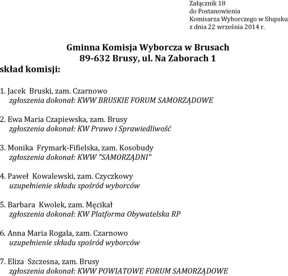 Monika Frymark-Fifielska, zam. Kosobudy zgłoszenia dokonał: KWW "SAMORZĄDNI" 4. Paweł Kowalewski, zam. Czyczkowy 5.