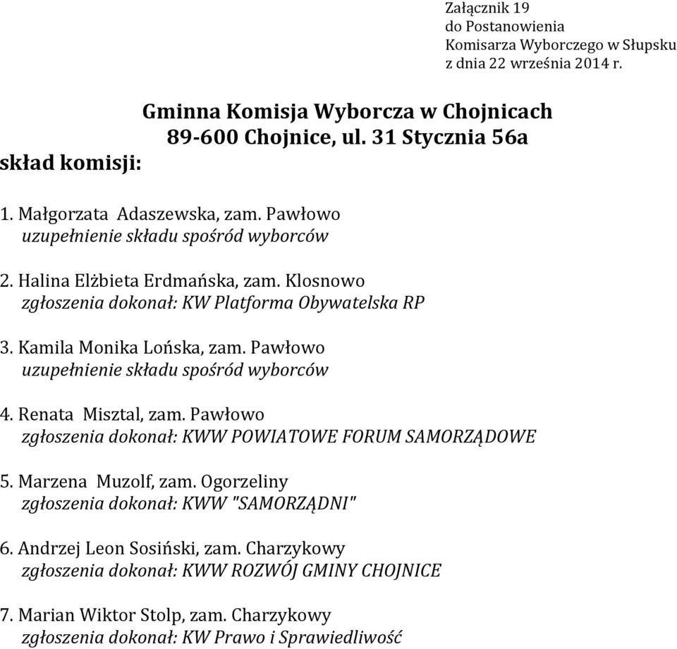 Pawłowo zgłoszenia dokonał: KWW POWIATOWE FORUM SAMORZĄDOWE 5. Marzena Muzolf, zam.